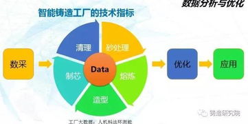 铸造企业发展方向之智能铸造工厂设计全方案咨询策划